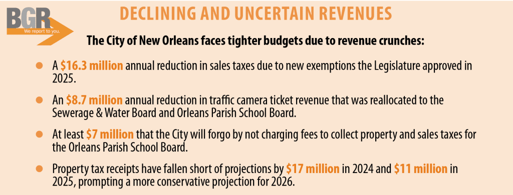 A summary of declining and uncertain revenues for the City of New Orleans as of September 2025